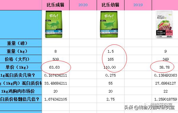 比乐原味成猫粮和幼猫粮的区别,比乐猫粮原味猫粮