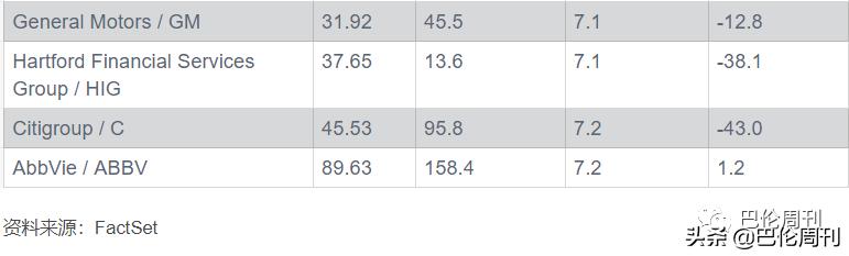 今天值得投资的低市盈股,10只值得买入的低市盈率大盘股