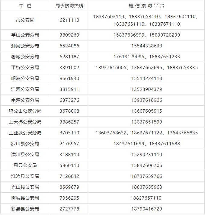 最新！2019年新版信阳通讯录来了，一定有你用得上的。建议收藏