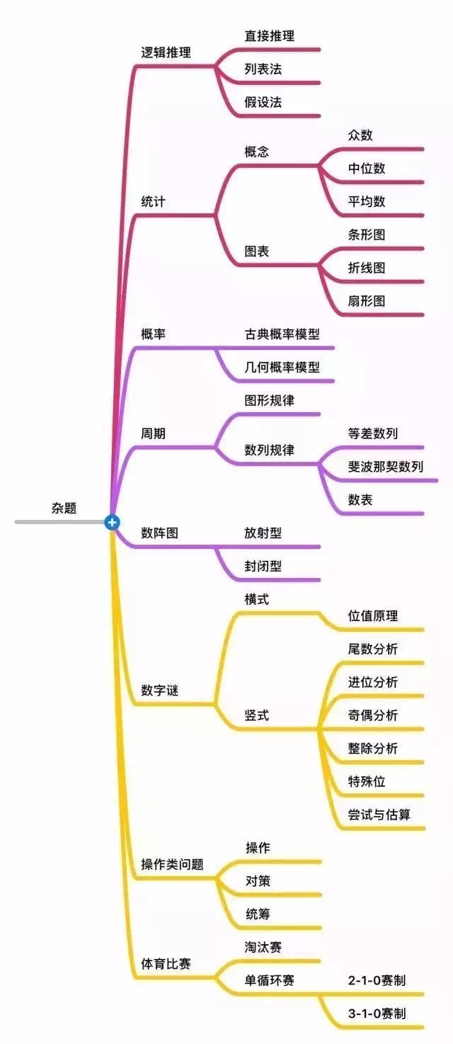 记住这几张图小学数学考满分,小学数学必背12张图