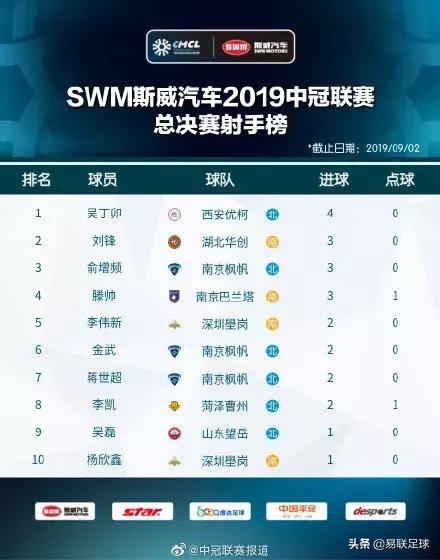 西安高新易联最新消息,西安易联比赛直播