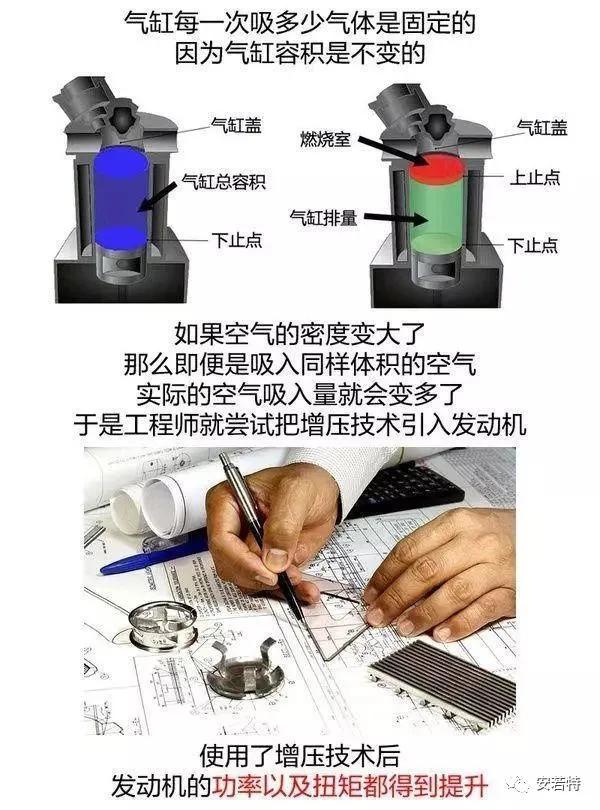 陆巡4.0安装机械增压后油耗,陆巡4.0机械增压弊端