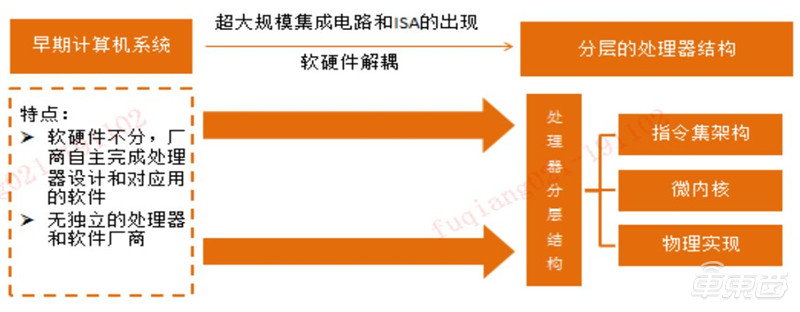 一文看懂国产CPU！“造不如买”时代终结，替代进口曙光来临