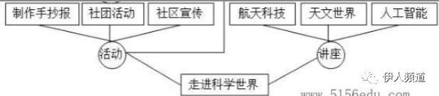 2021年中考复习｜信息提取与概括图文转换