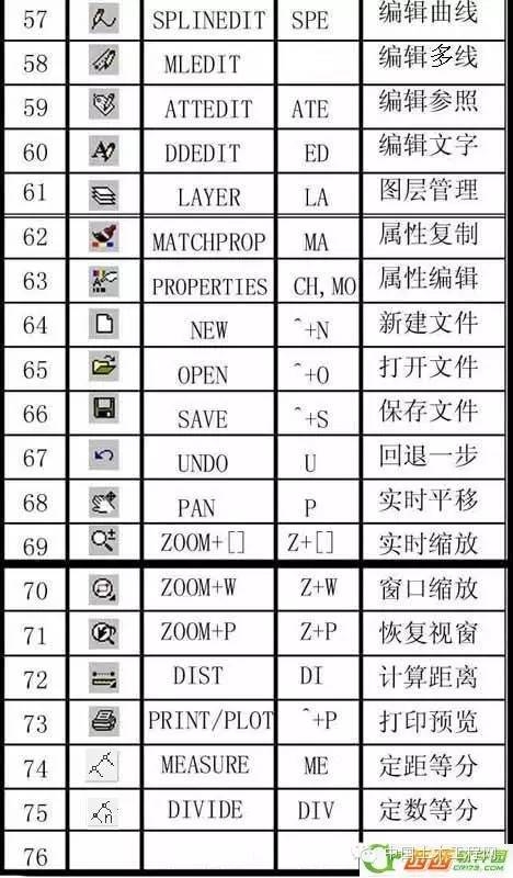 cad打断命令怎么用快捷键是什么,cad偏移命令怎么用快捷键是什么