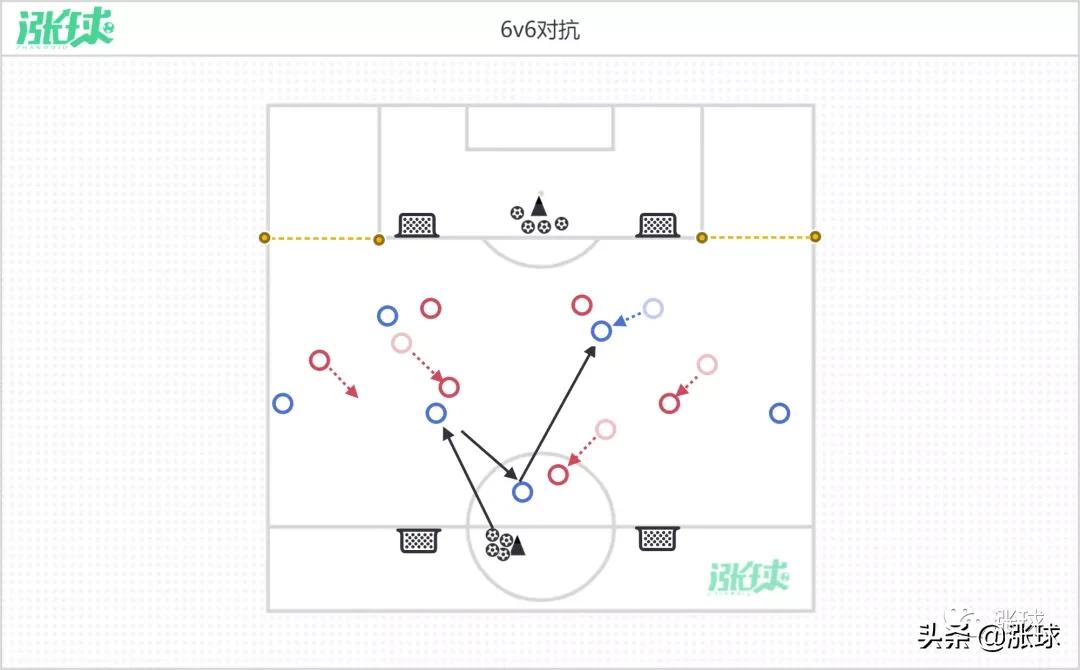 提高比赛能力训练,足球训练协调性主题教案教学过程
