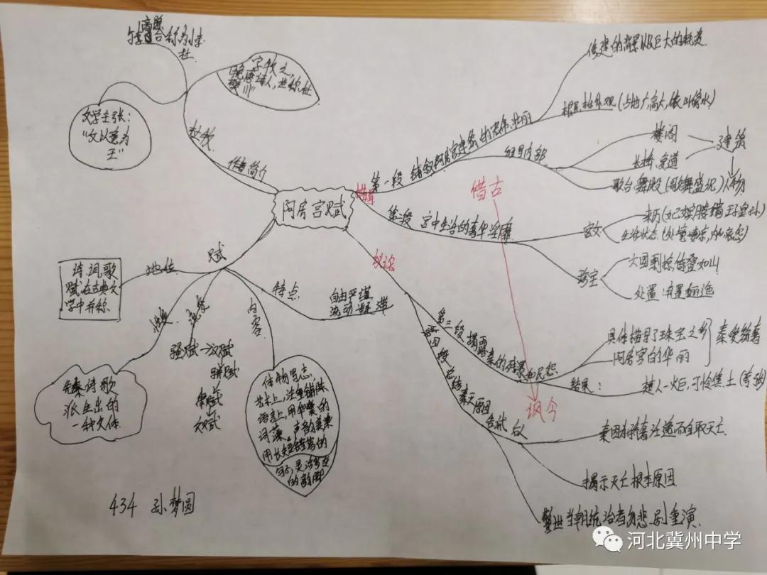 语文导图思维导图,一分钟搞定语文思维导图