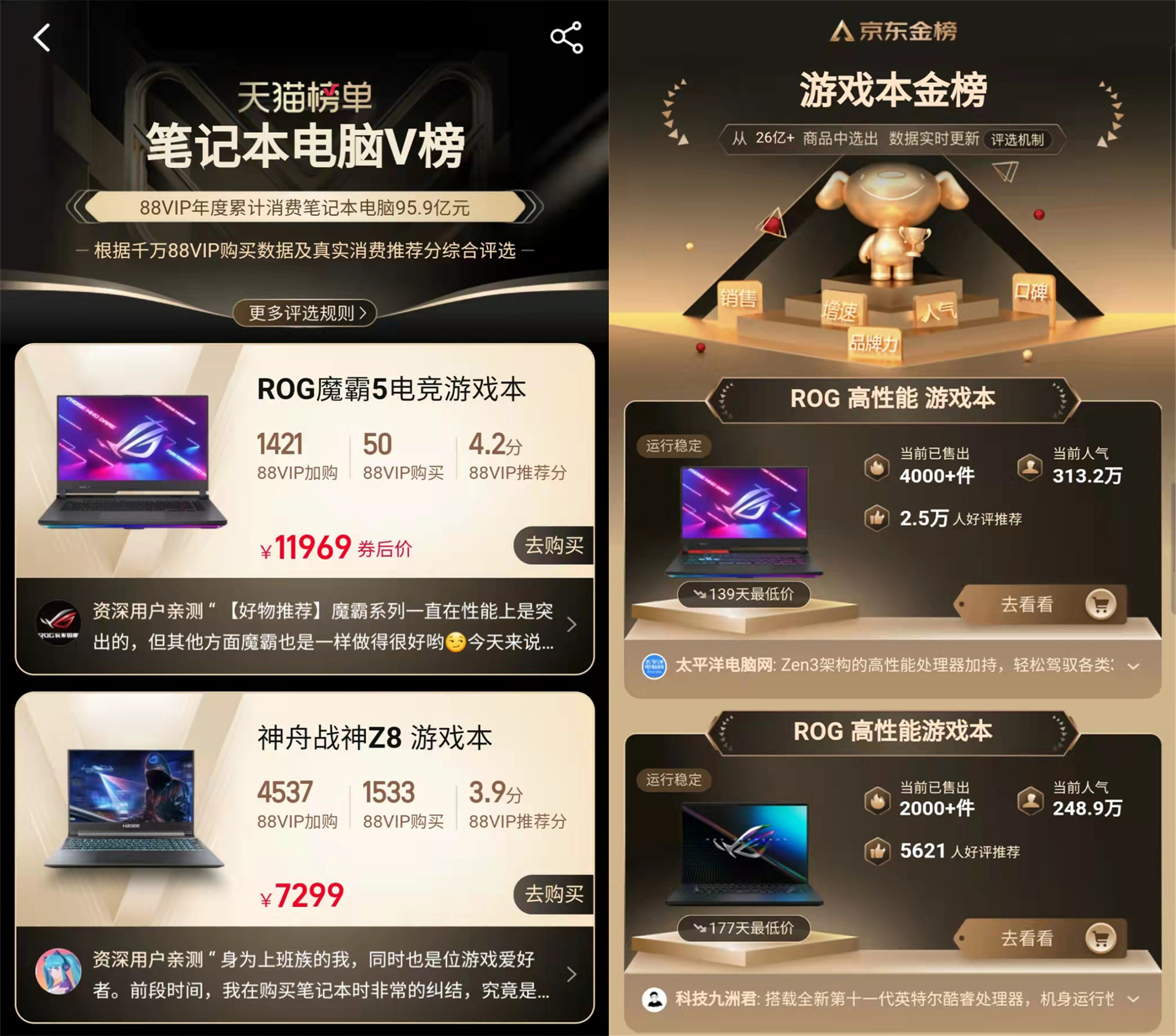 ROG笔记本刷榜两大电商平台,这几款热度最高,将全能进行到底