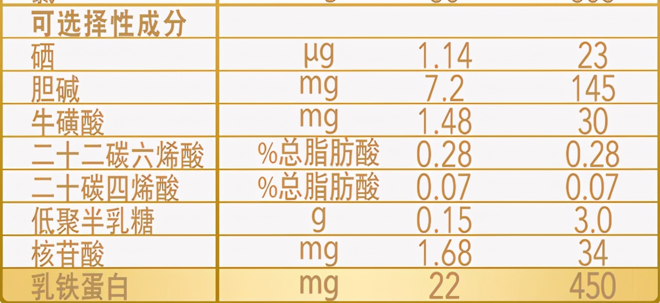 皇家美素佳儿3段和澳洲爱他美,皇家美素佳儿3段和爱他美绿罐