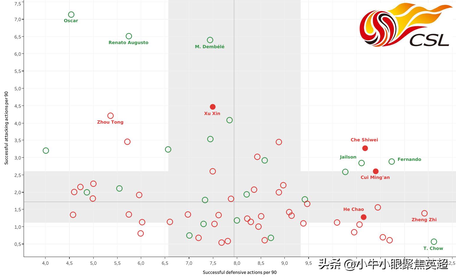 盘点新赛季中超五大联赛球员,盘点中超现役每个位置最佳球员