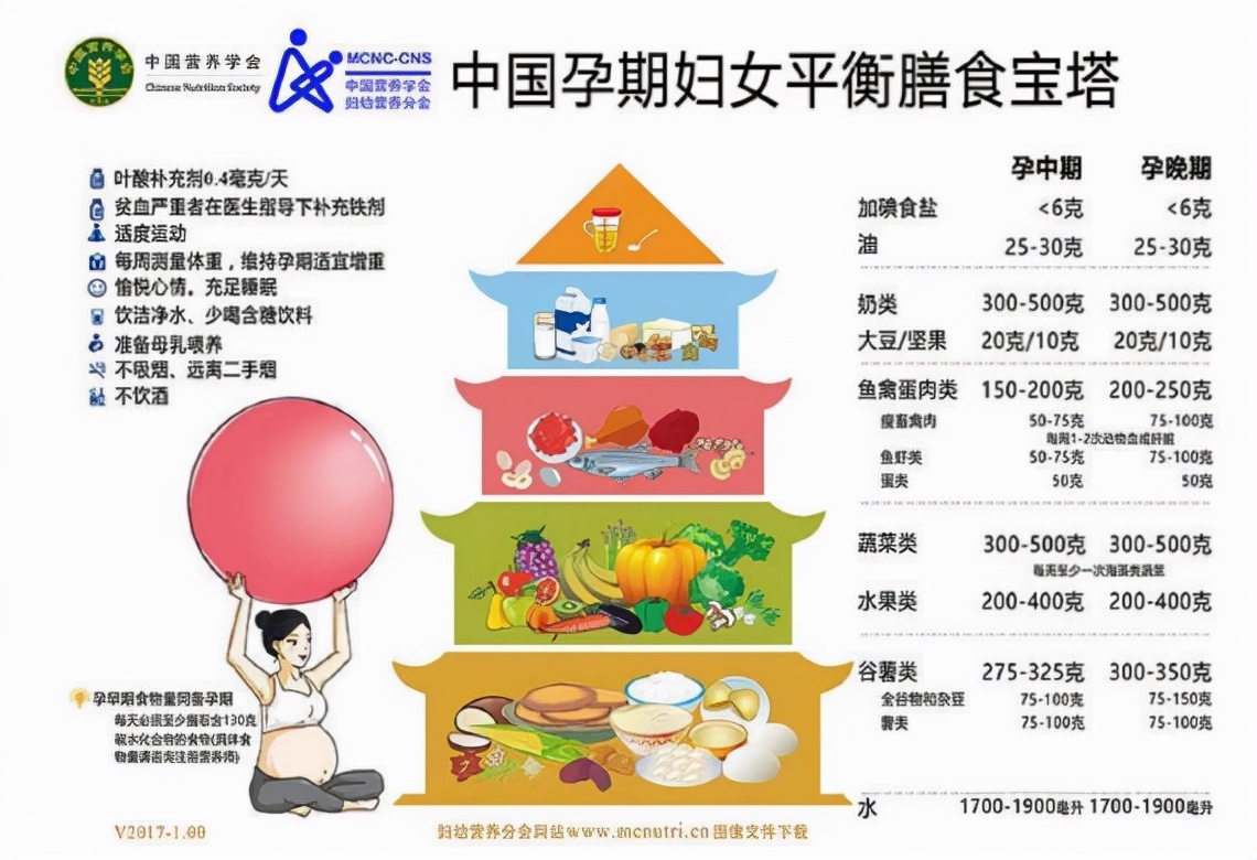 孕妇不吃肉怎么补,孕期不吃肉应该补什么营养品