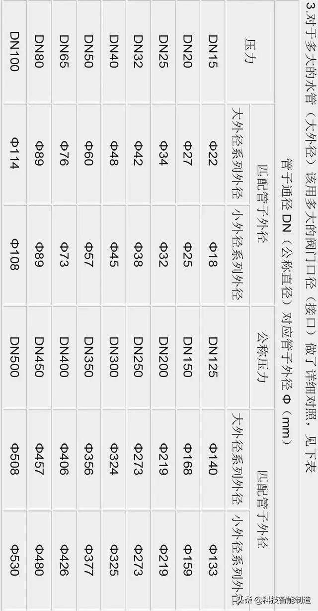 dn与英寸的区别,dn与寸的对照表