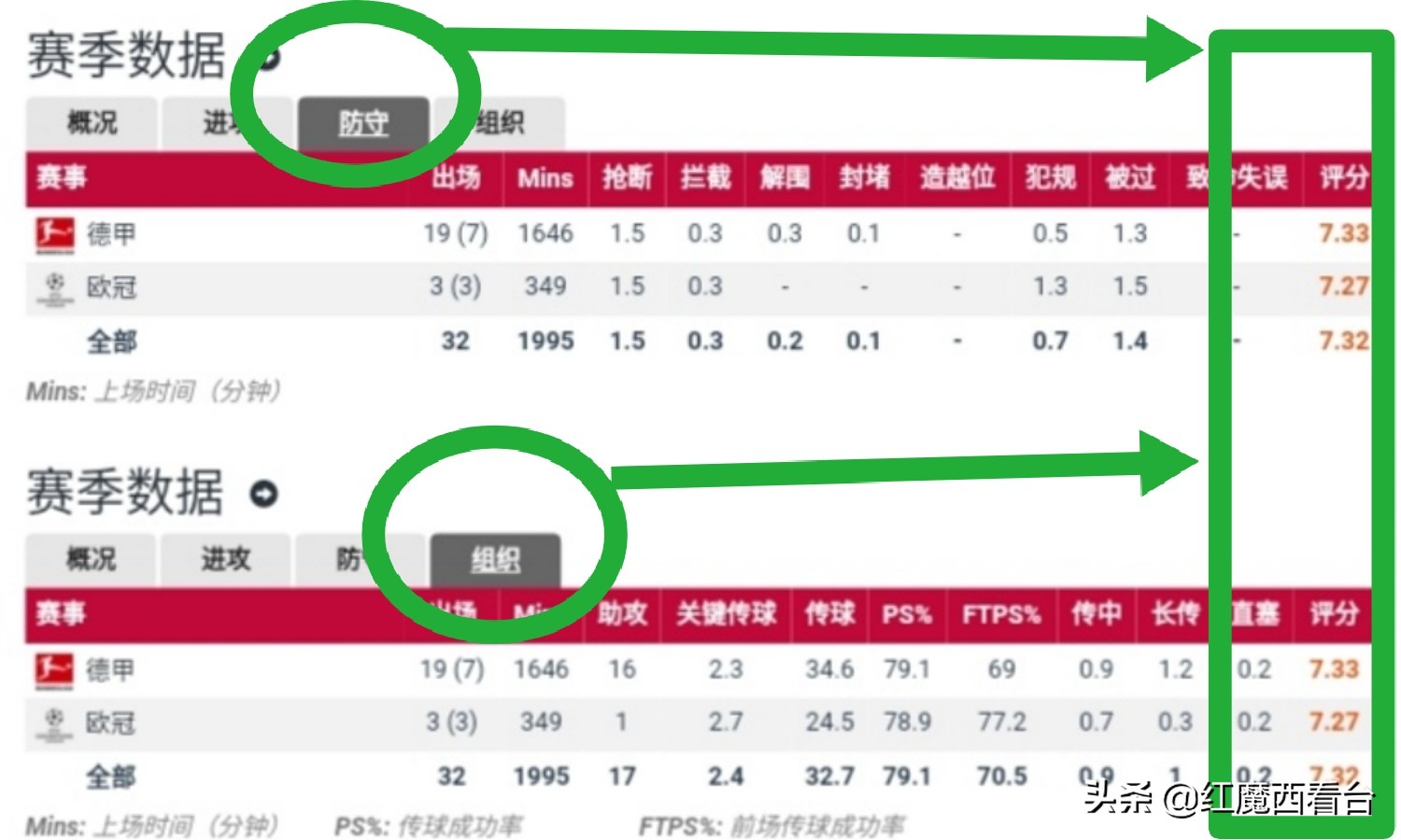 托马斯穆勒世界杯评价,托马斯穆勒足球赛程