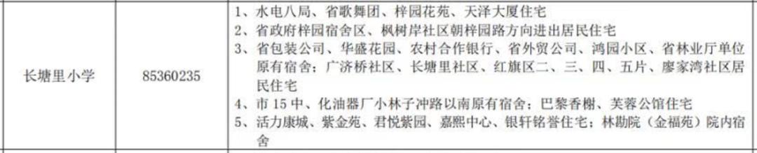 长沙小学初中学区房,长沙小学学位房怎么样