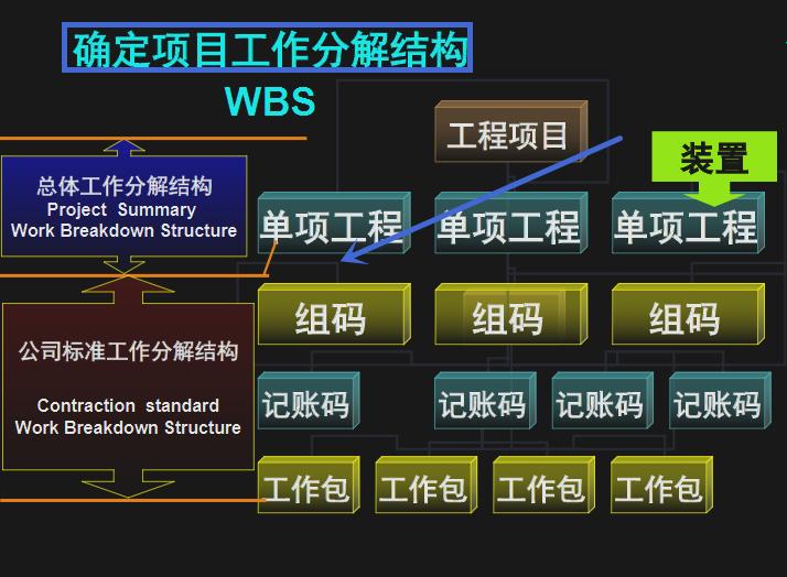 如何成为优秀的项目经理？1200页项目经理培训讲义，超全流程图