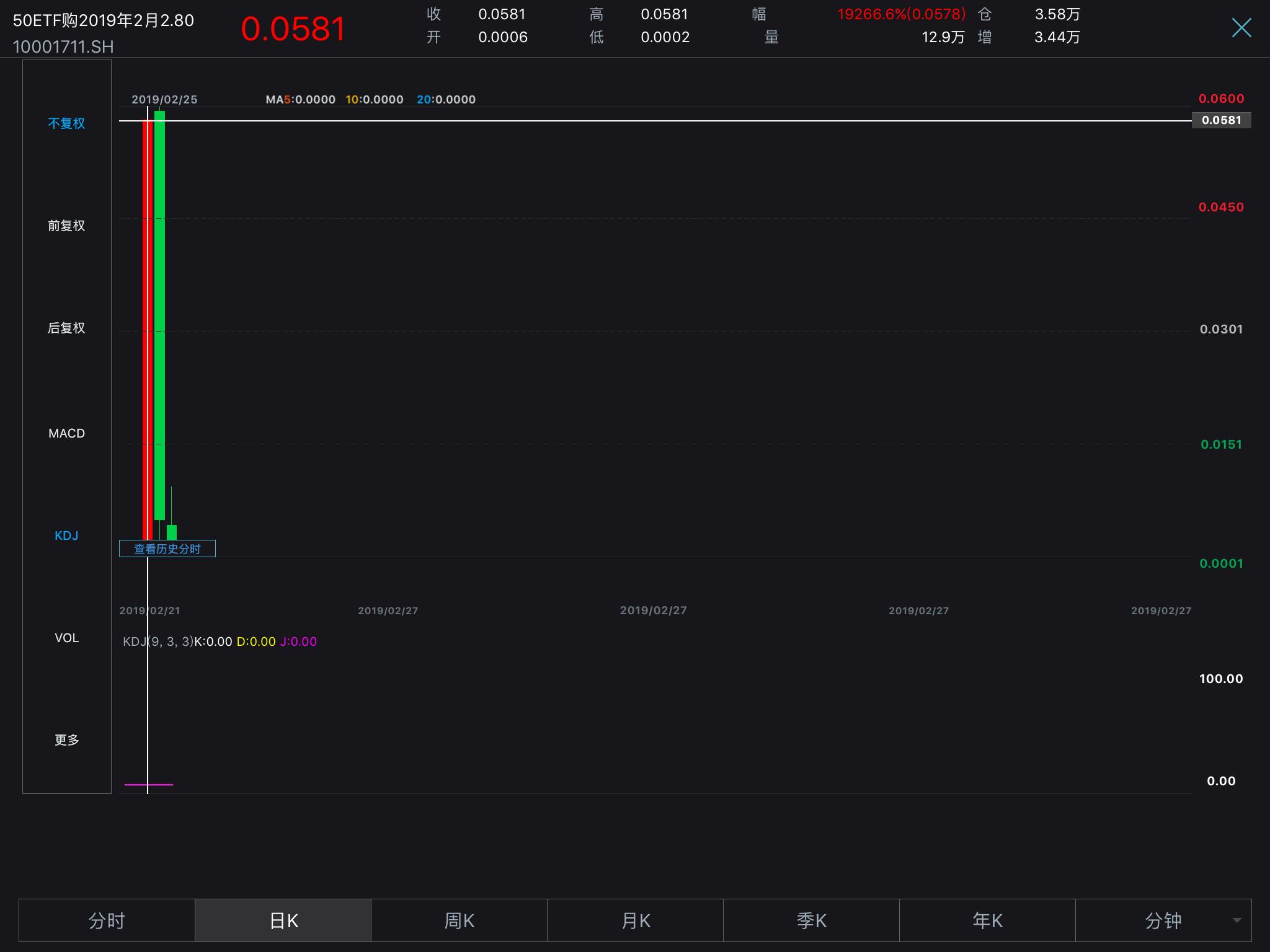 单日暴涨192倍的收益想不想要,专业人士带你了解认股权证