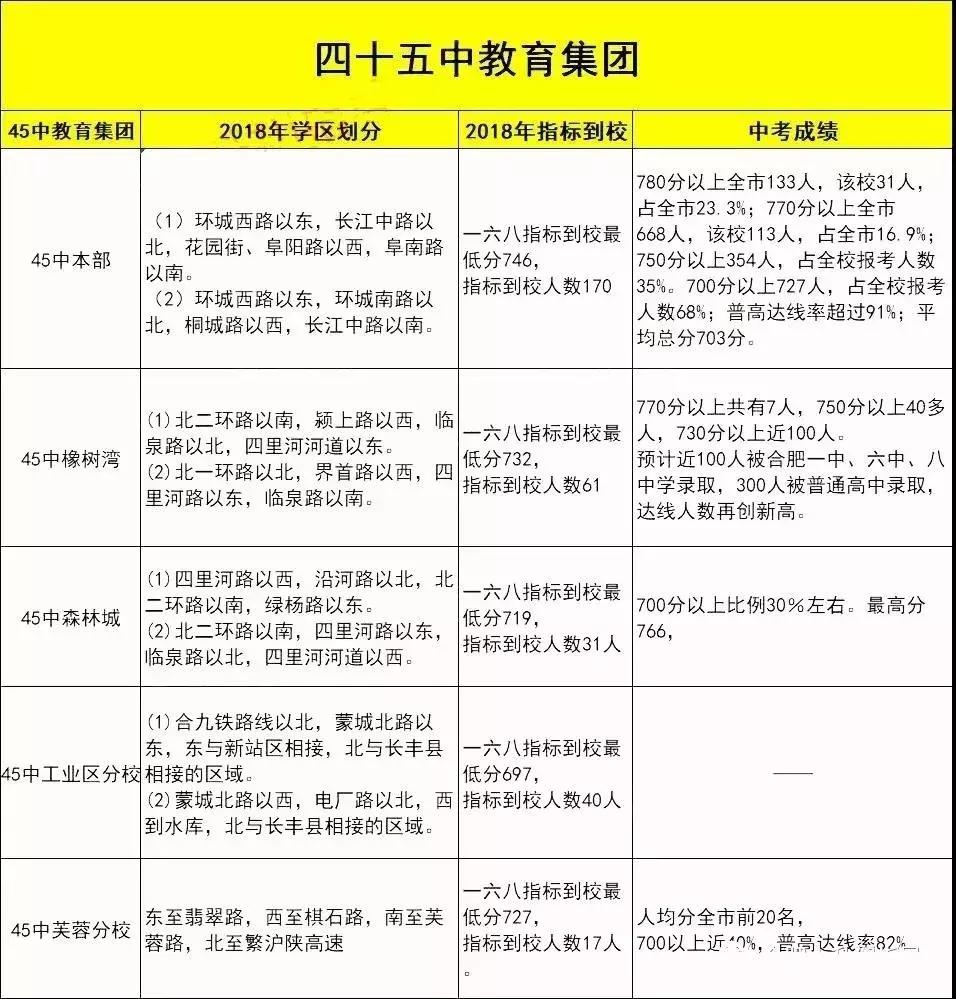 合肥45中和48中哪个好,合肥45中南校区