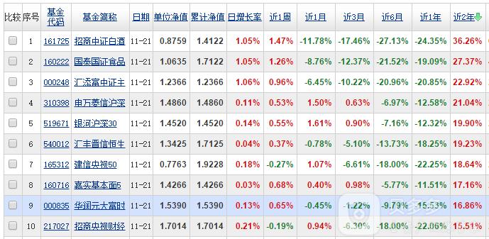 支付宝与京东金融哪个理财产品好,京东金融5.45%收益的理财产品