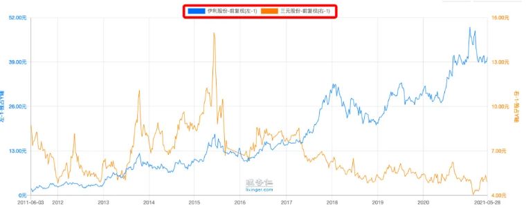 开户买股票选哪家公司,新手入手股票推荐