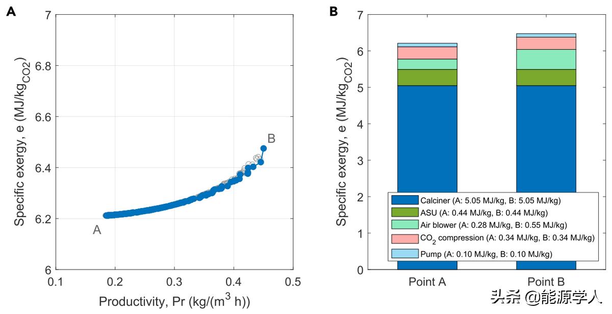 二氧化碳捕捉和转换技术,有关二氧化碳捕捉技术的流程图