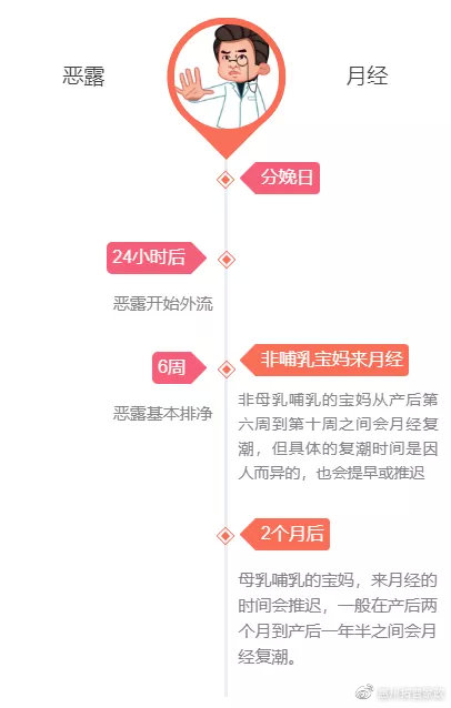 产后恶露怎么干净得快,产后恶露最快多久可以干净