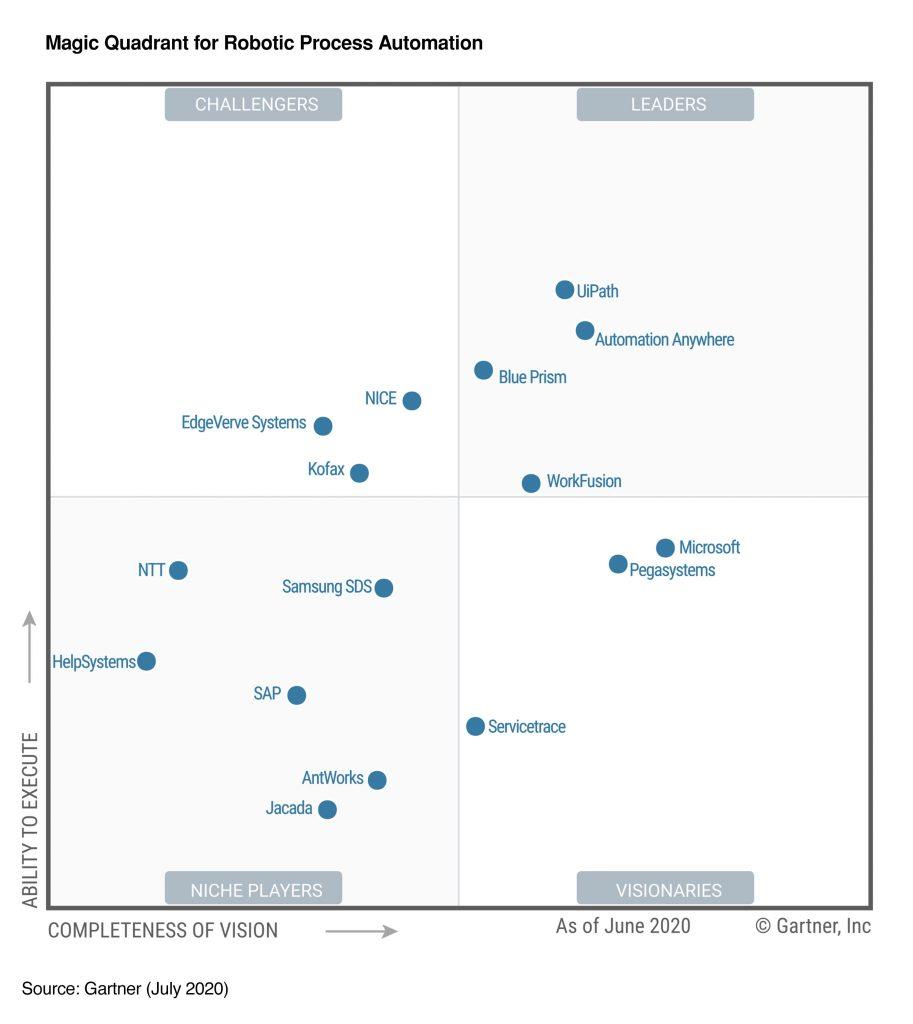 rpa如何改变未来,rpa将来的未来