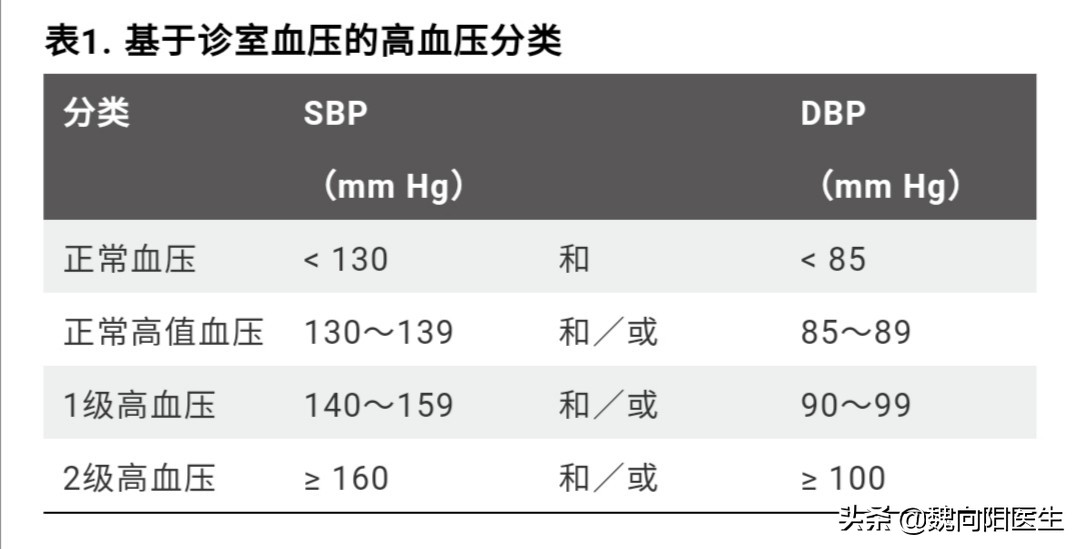 体检的时候害怕自己高血压怎么办,体检的时候高血压能说明情况吗