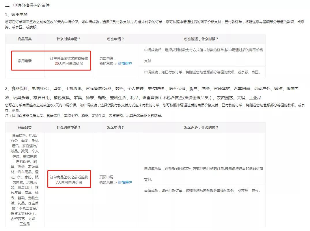 网购刚到货就降价可以退差价吗,网购东西买完就降价可以补差价吗