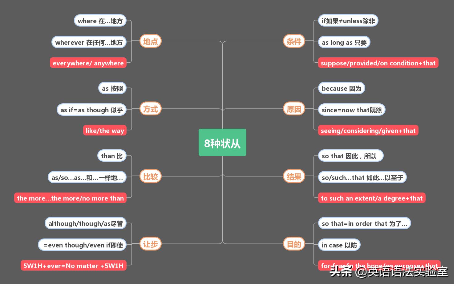 名词性从句考点思维导图,名词性从句思维导图简单又漂亮
