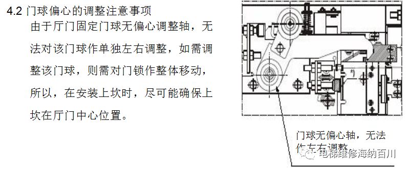 通力电梯门机服务器使用说明,通力门机调试视频教程