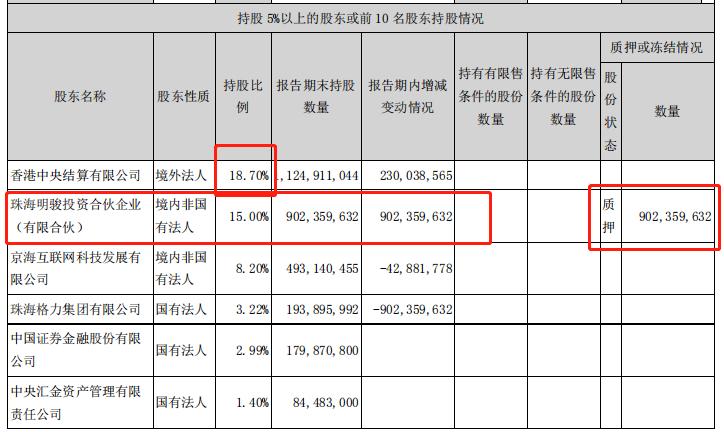 格力电器股吧分析讨论社区,000651格力电器股票分析