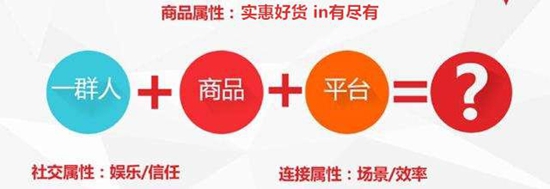 社交电商快速裂变,社交电商拼多多的裂变