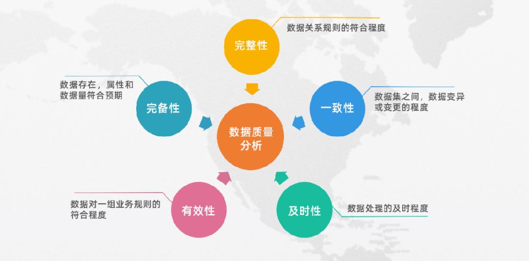 智慧思维带来的好处,智慧风场