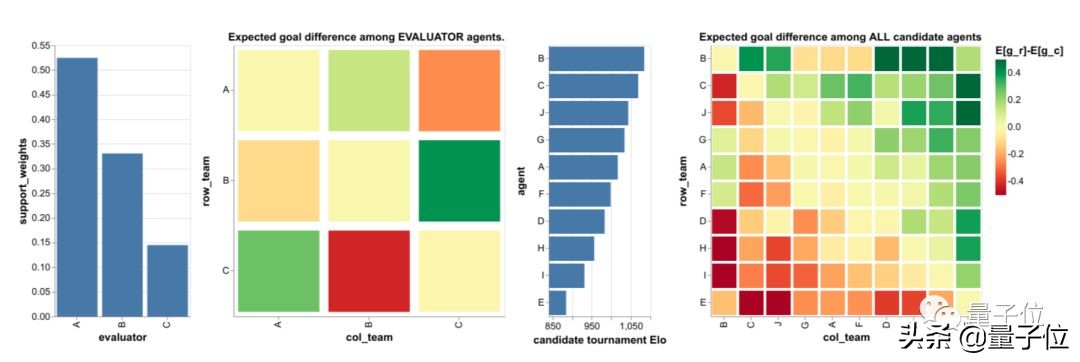 ai攻克,ai攻克所有棋类了吗