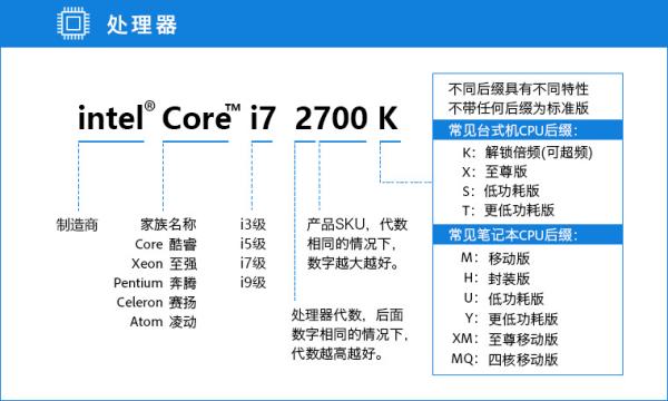 带你了解更多电脑知识,电脑高手必备的140个经典知识