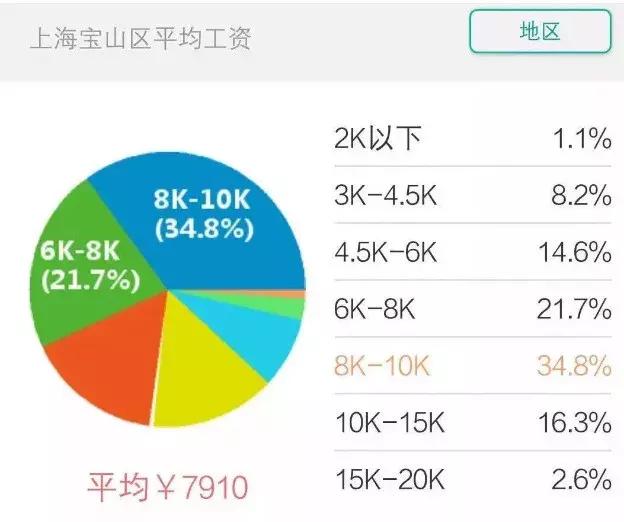 2019年上海各区房价,2021年上海房价增长超过20%的区域
