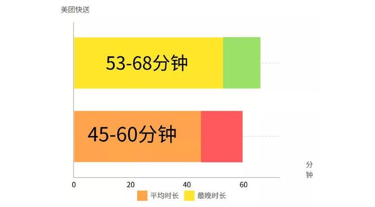 新手学外卖：80%的外卖商家都不懂怎么选择配送方式