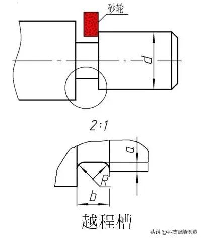 初学者如何学好机械制图基础,基础机械制图入门零基础