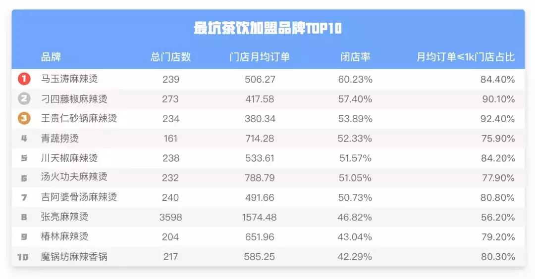 张亮麻辣烫还可以干吗,张亮麻辣烫一天营业额2000难吗
