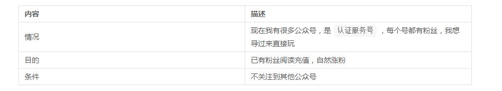 小说分销系统建立,微信小说公众号分销合作