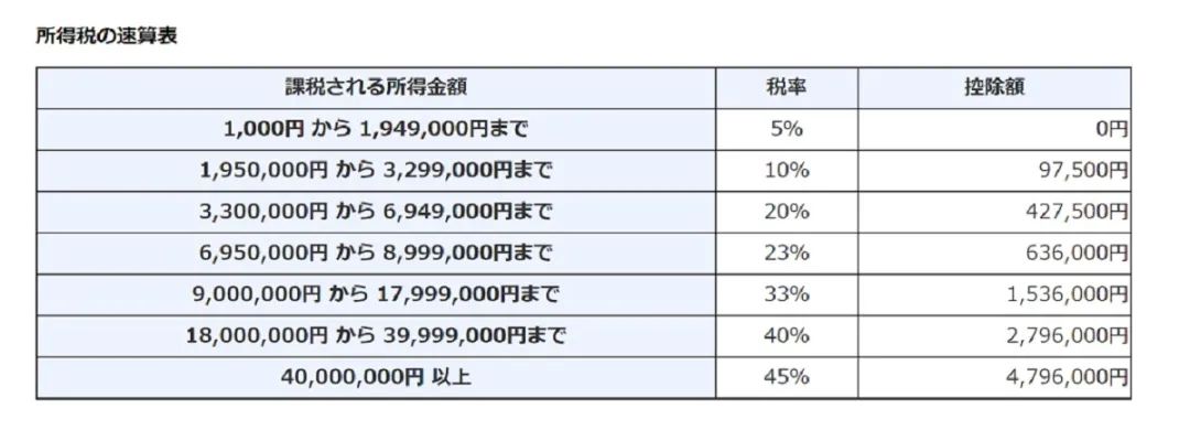 日本房产节税,日本房地产投资节税