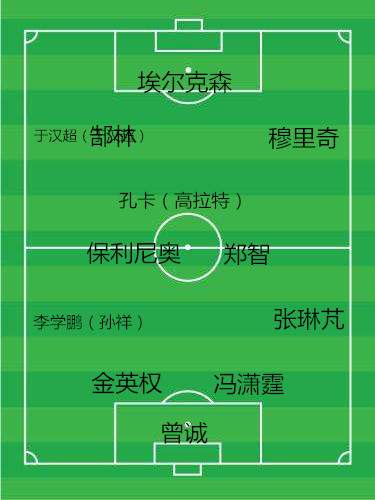 恒大由盛到衰的转折点是哪里,恒大从中甲到巅峰