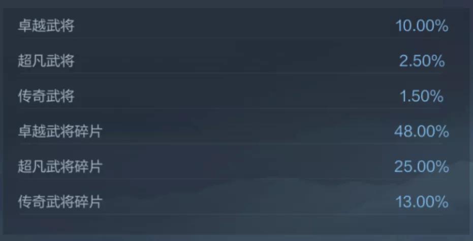 新游尝鲜：真三国无双·霸试玩！这正版无双真是要亮瞎我的双眼