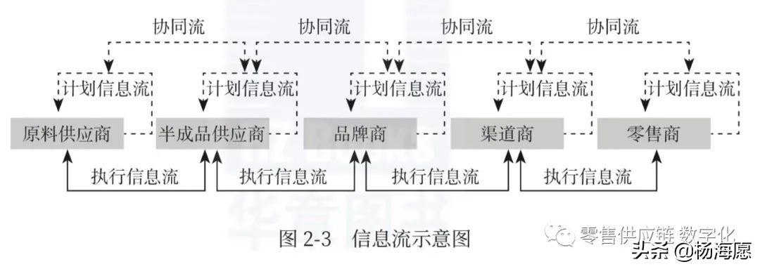零售行业的供应链是怎样的,零售供应链产品有哪些