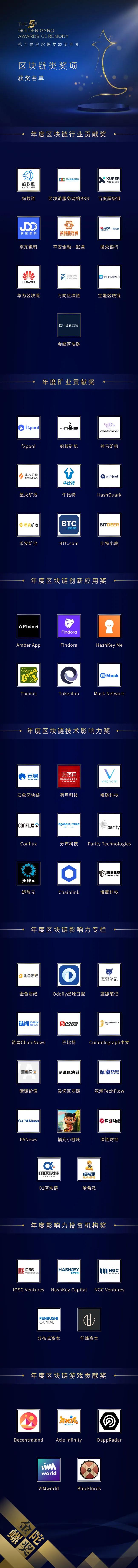 行业会议圆满落幕,行业大会获奖名单