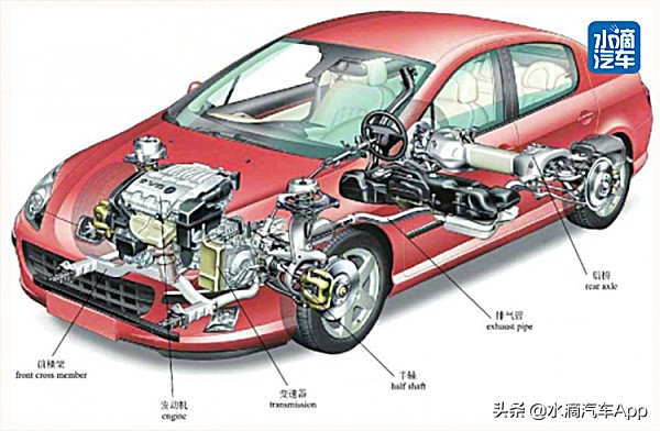 汽车前悬短后悬长,汽车前悬梁是啥