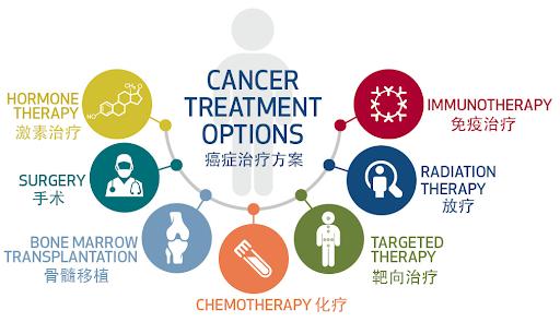 癌症病人是被治死的吗,癌症病人是吓死的还是治疗死亡的