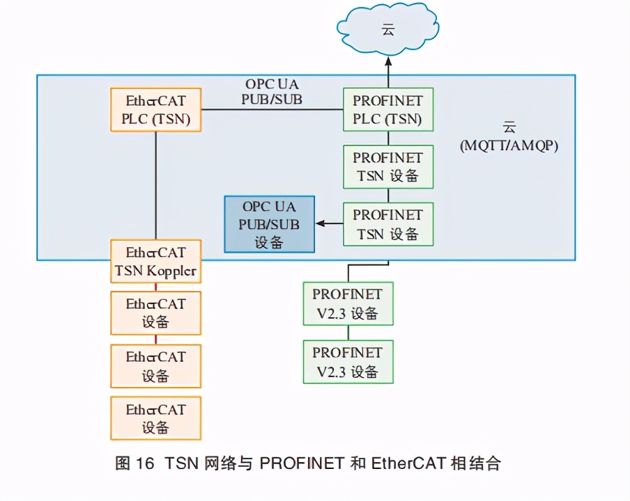 网络白皮书解读,网络技术白皮书