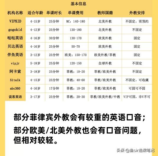 线上英语课值得学吗,线上英语课哪个更靠谱