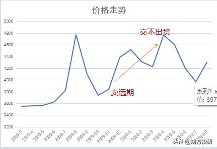 现货爆仓的方式,现货操作爆仓是什么